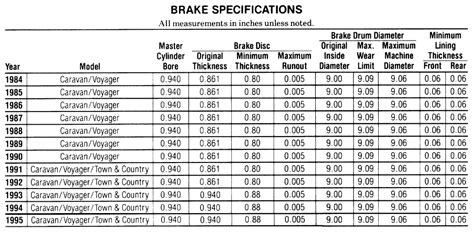 gm brake drum size chart